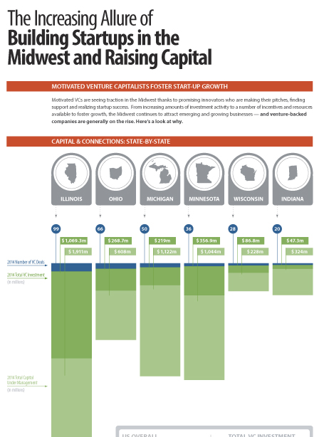 Michigan Growth Capital Symposium - MGCS