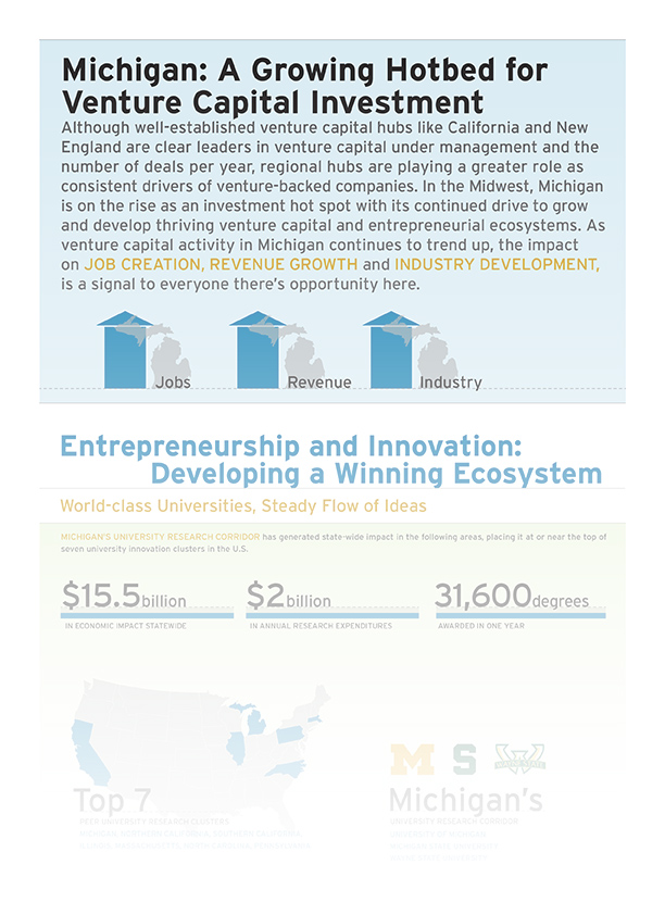 Michigan Growth Capital Symposium - MGCS